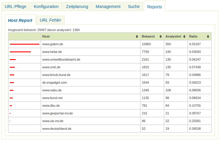 SE iPlug Instanzen - Report - Host Report SE iPlug Instanzen - Report - Host Report
